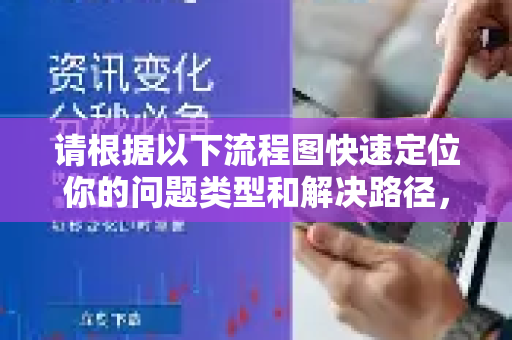 请根据以下流程图快速定位你的问题类型和解决路径，随后查看对应的详细方案